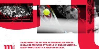 Roger Federer el tenista con más semanas como nº 1