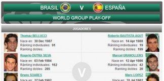 España entrenará hoy en Brasil copa davis sp br
