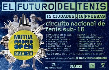 el futuro del tenis