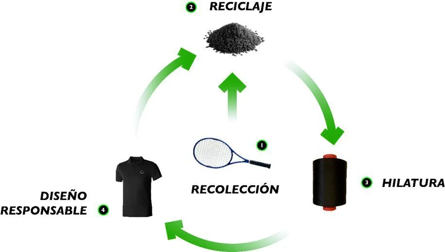 Infinite Athletic diseño responsable