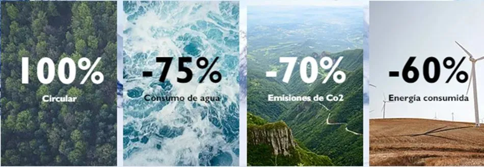 Ventajas sostenibilidad