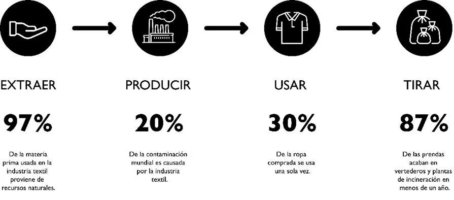 El problema de la industria