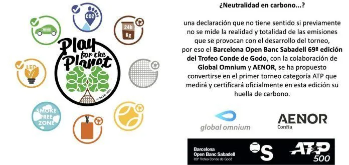 Huella de carbono Barcelona Open Banc Sabadell