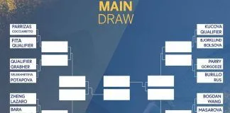 Definido el cuadro principal del BBVA Open Internacional de Valencia El BBVA Open Internacional de Valencia ya conoce su cuadro principal