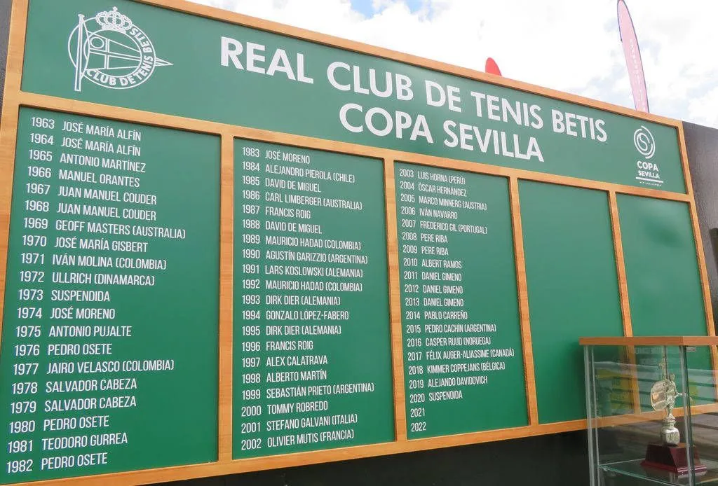 Campeones Copa Sevilla