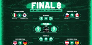 España ya tiene fecha y hora para su debut ante Austria en la Copa Davis Selección Española de Copa Davis que jugará ante Austria en Bolonia