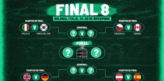 España ya tiene rival en la Final 8 de la Copa Davis: Austria España se enfrentará a Austria en la Final 8 de la Copa Davis 2026