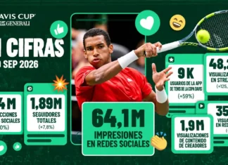 Estadísticas digitales de la Copa Davis 2026 con visualizaciones, interacciones y datos de streaming.